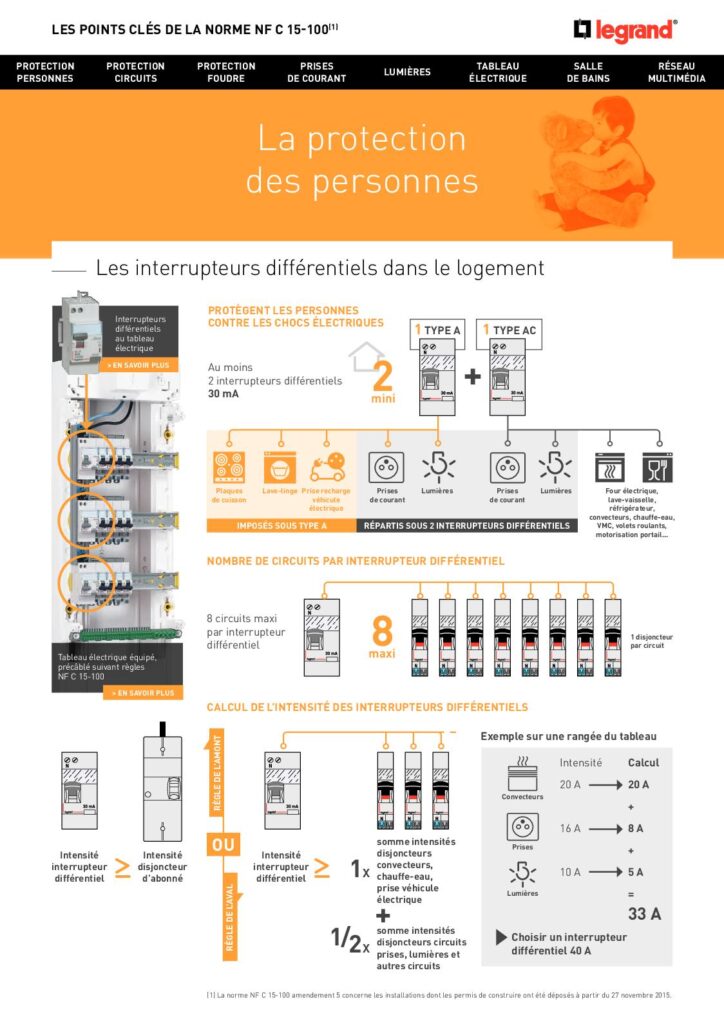 Extrait norme NFC 15-100